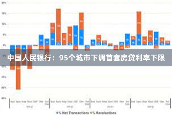 中国人民银行：95个城市下调首套房贷利率下限