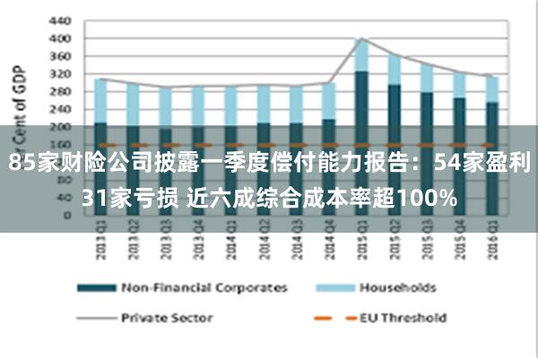 85家财险公司披露一季度偿付能力报告：54家盈利31家亏损 近六成综合成本率超100%