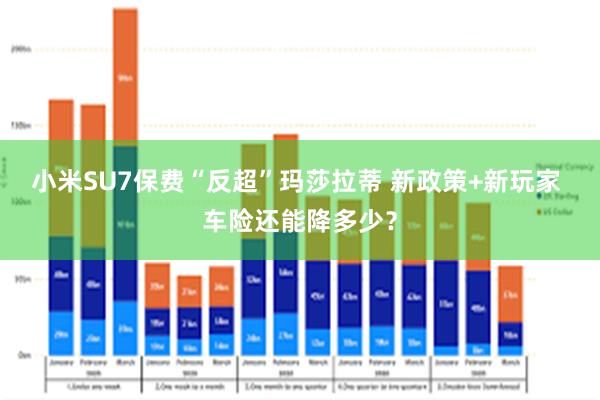 小米SU7保费“反超”玛莎拉蒂 新政策+新玩家 车险还能降多少？