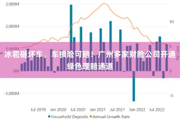 冰雹砸坏车，车损险可赔！广州多家财险公司开通绿色理赔通道