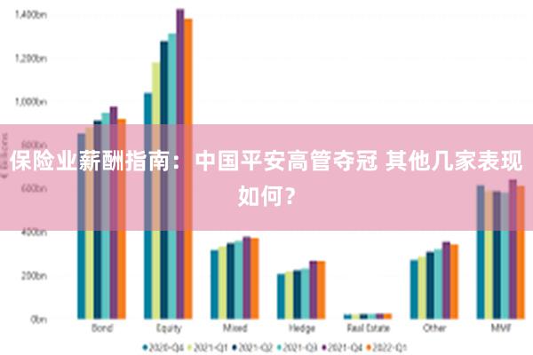 保险业薪酬指南：中国平安高管夺冠 其他几家表现如何？