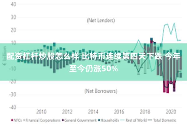 配资杠杆炒股怎么样 比特币连续第四天下跌 今年至今仍涨50%