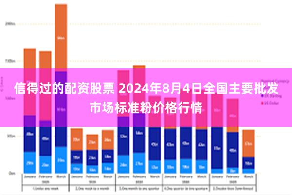 信得过的配资股票 2024年8月4日全国主要批发市场标准粉价格行情