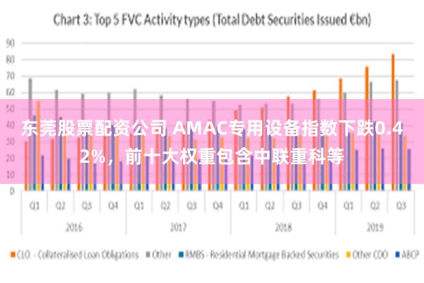 东莞股票配资公司 AMAC专用设备指数下跌0.42%，前十大权重包含中联重科等