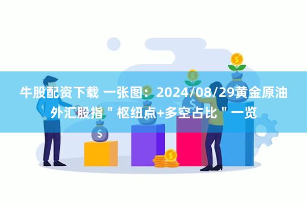 牛股配资下载 一张图：2024/08/29黄金原油外汇股指＂枢纽点+多空占比＂一览