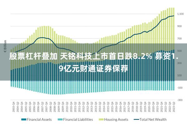 股票杠杆叠加 天铭科技上市首日跌8.2% 募资1.9亿元财通证券保荐