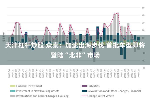 天津杠杆炒股 众泰：加速出海步伐 首批车型即将登陆“北非”市场