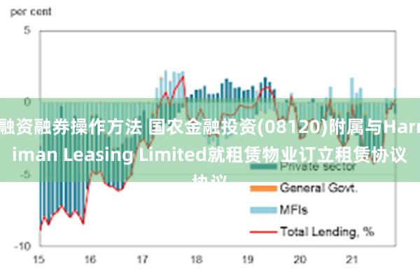 融资融券操作方法 国农金融投资(08120)附属与Harriman Leasing Limited就租赁物业订立租赁协议