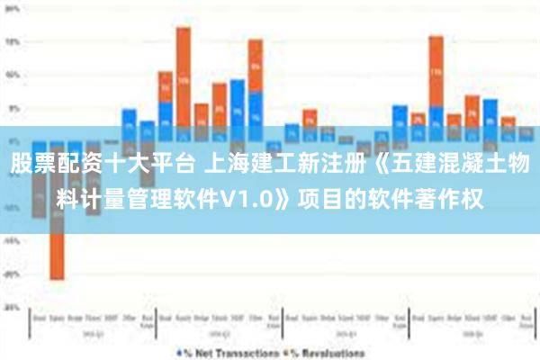 股票配资十大平台 上海建工新注册《五建混凝土物料计量管理软件V1.0》项目的软件著作权