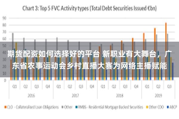 期货配资如何选择好的平台 新职业有大舞台，广东省农事运动会乡村直播大赛为网络主播赋能