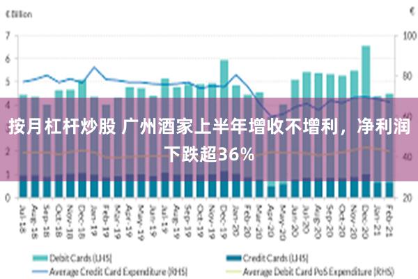 按月杠杆炒股 广州酒家上半年增收不增利，净利润下跌超36%