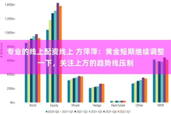 专业的线上配资线上 方萍萍：黄金短期继续调整一下，关注上方的趋势线压制