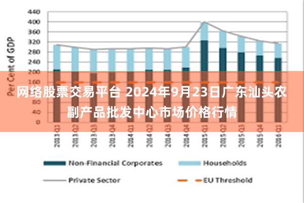 网络股票交易平台 2024年9月23日广东汕头农副产品批发中心市场价格行情