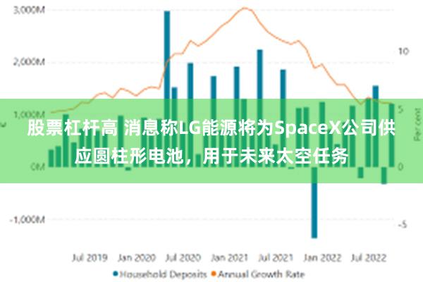 股票杠杆高 消息称LG能源将为SpaceX公司供应圆柱形电池，用于未来太空任务