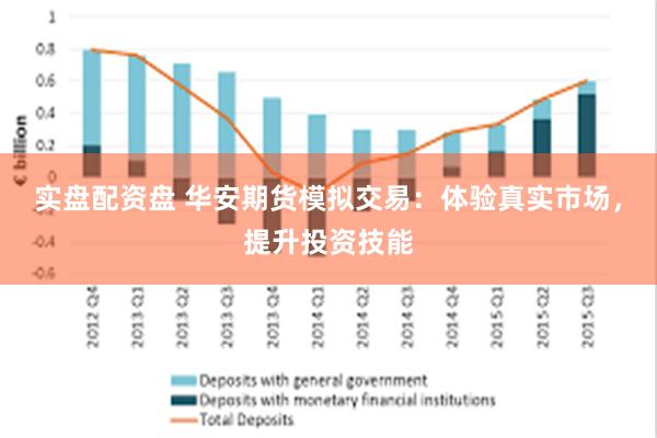 实盘配资盘 华安期货模拟交易：体验真实市场，提升投资技能