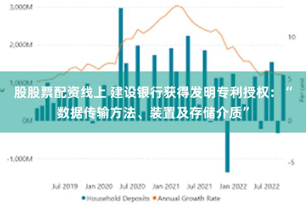 股股票配资线上 建设银行获得发明专利授权：“数据传输方法、装置及存储介质”