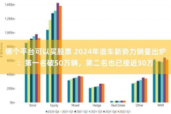 哪个平台可以买股票 2024年造车新势力销量出炉：第一名破50万辆，第二名也已接近30万