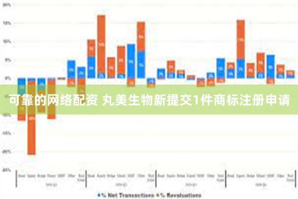 可靠的网络配资 丸美生物新提交1件商标注册申请