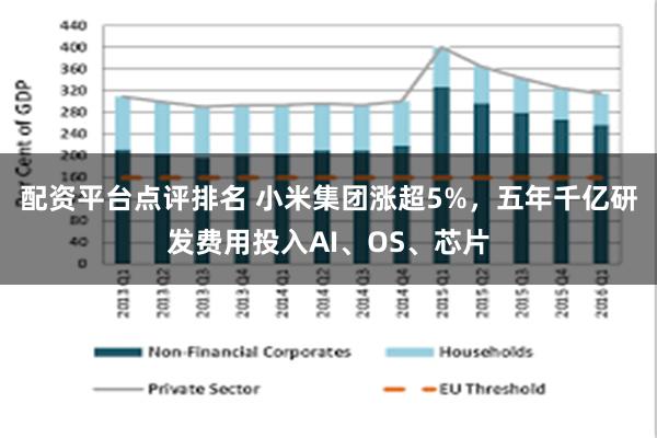 配资平台点评排名 小米集团涨超5%，五年千亿研发费用投入AI、OS、芯片