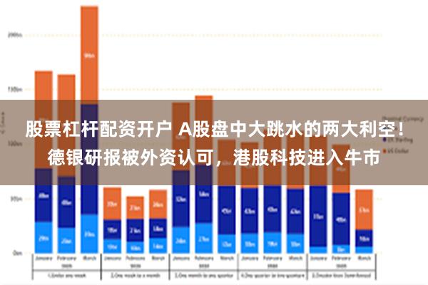 股票杠杆配资开户 A股盘中大跳水的两大利空！德银研报被外资认可，港股科技进入牛市