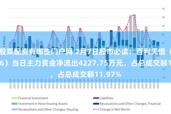股票配资有哪些门户网 2月7日股市必读：百利天恒（688506）当日主力资金净流出4227.75万元，占总成交额11.97%