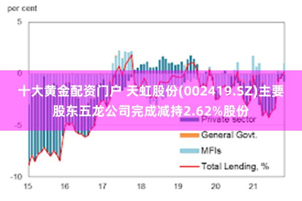 十大黄金配资门户 天虹股份(002419.SZ)主要股东五龙公司完成减持2.62%股份
